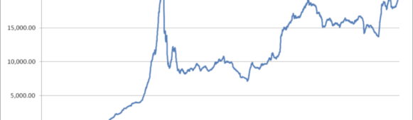 A-sharesChinese A-Share Margin Balance Surpasses 2.1 Tn Yuan for First Time in 10 Years
